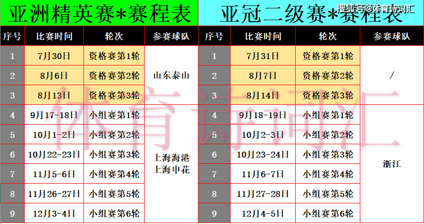 开云体育APP下载-亚冠比赛日程安排出炉，赛程紧凑
