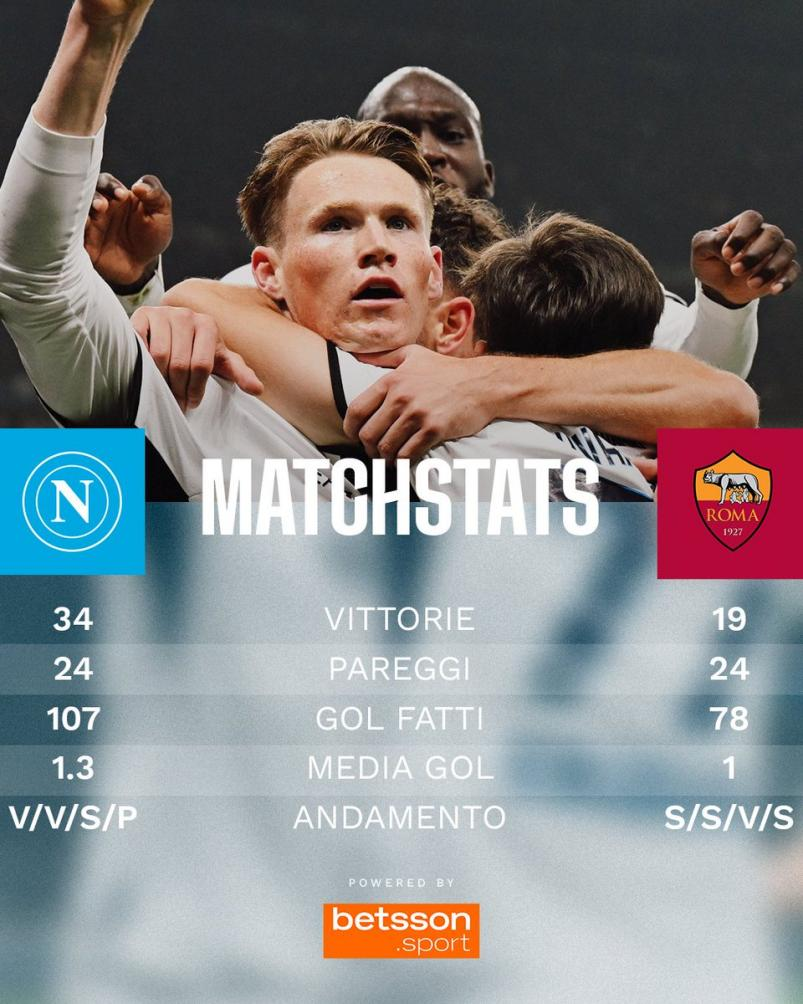 那不勒斯锋线大爆发,大胜对手 那不勒斯锋线大爆发,大胜对手