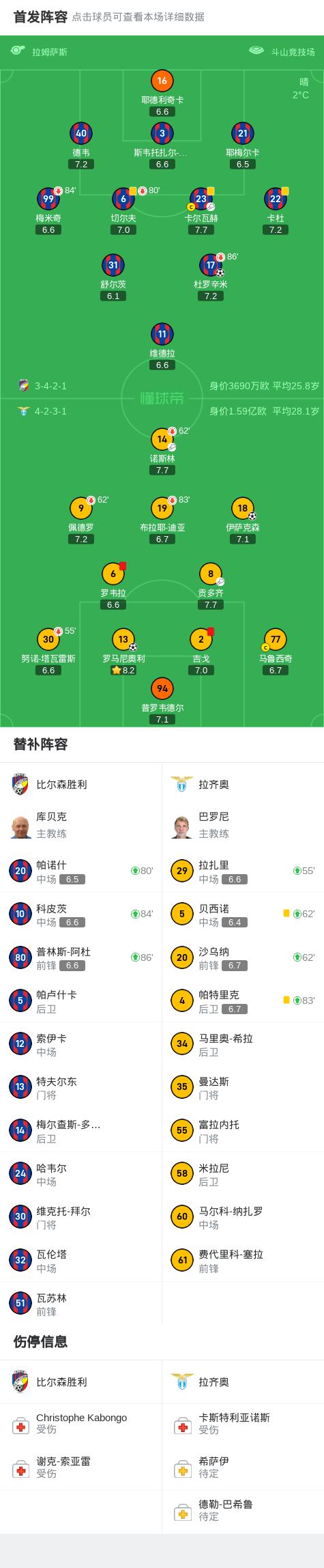 开云体育入口-包含拉齐奥战胜切沃，继续奋力追赶欧冠资格的词条