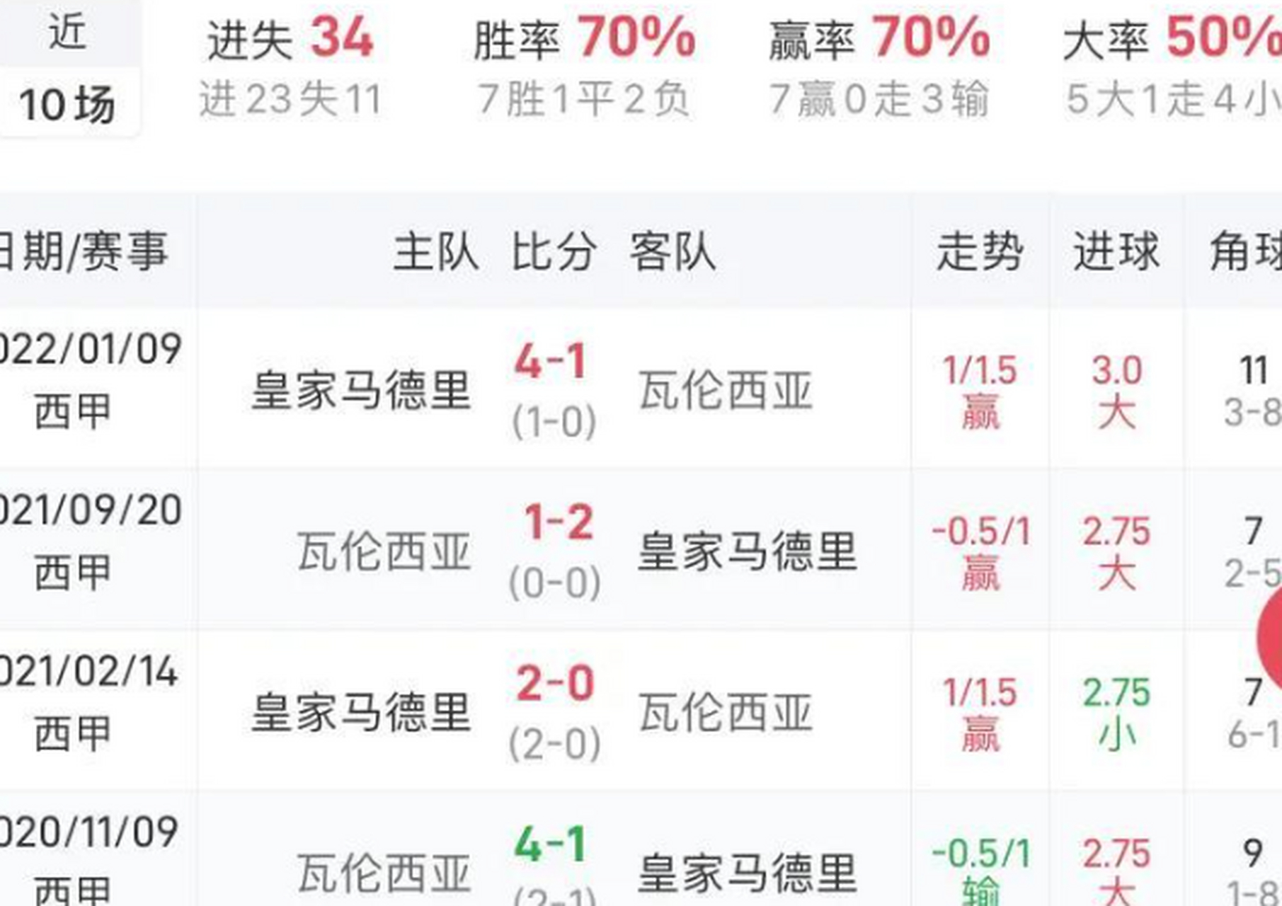 都灵主场失利,排名继续滑落 都灵主场失利,排名继续滑落