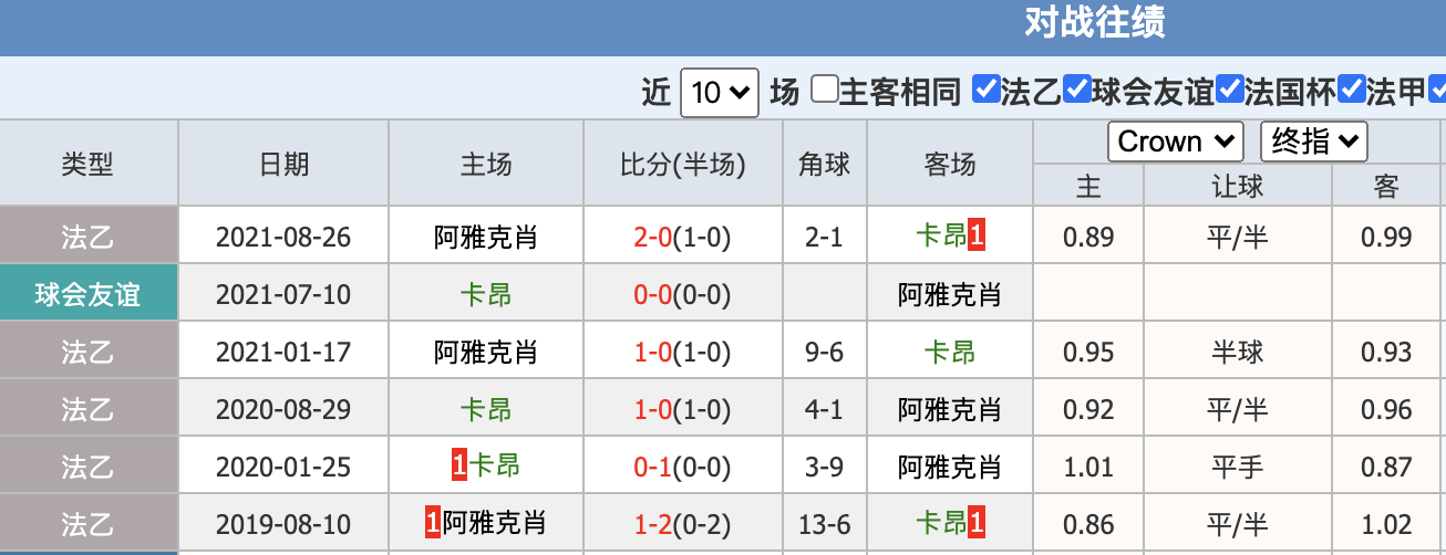 开云体育登录-包含阿雅克肖主场击败卡昂，保级前景看好的词条