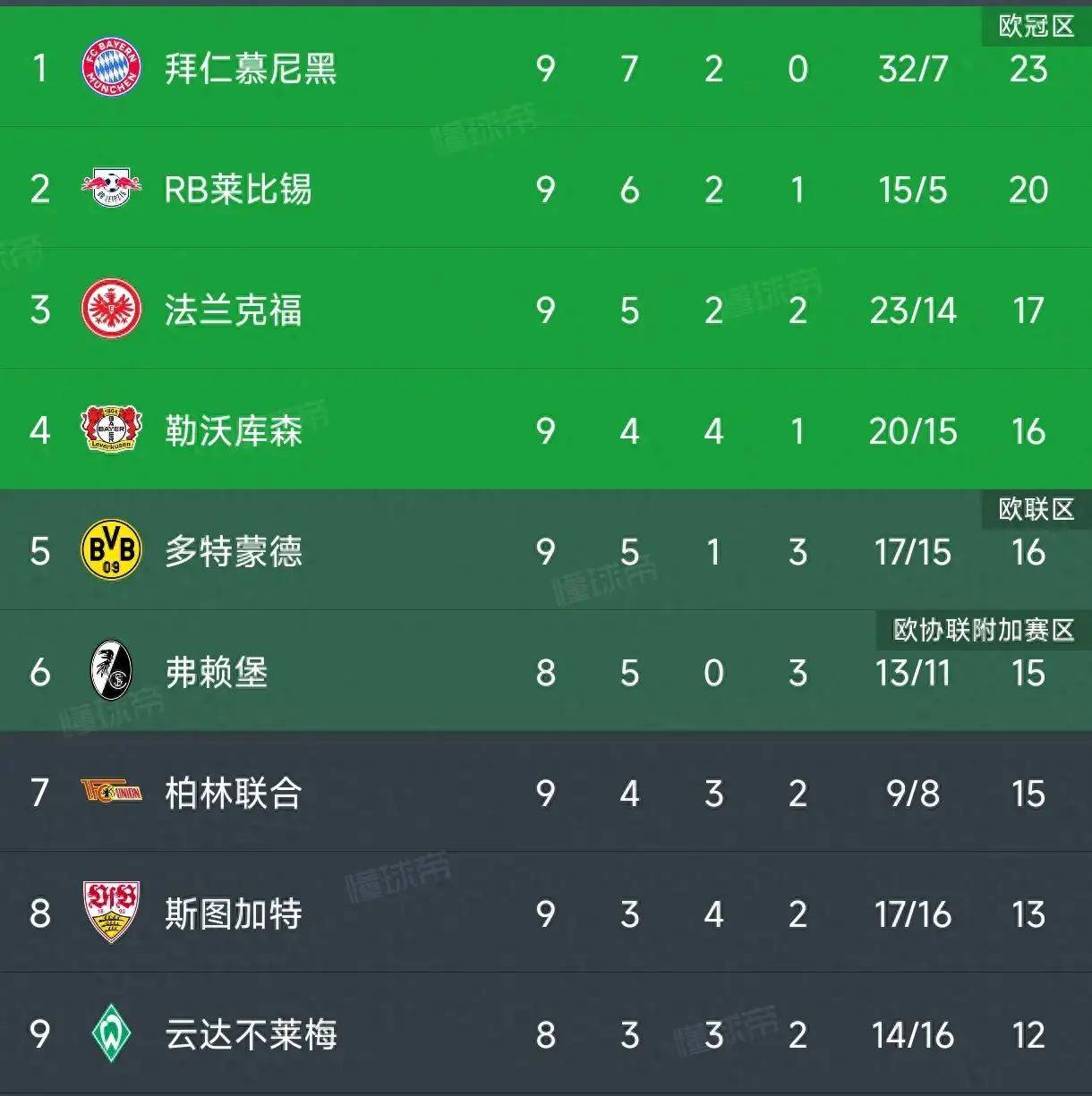 开云体育平台APP-法兰克福主场成功，积分暴涨
