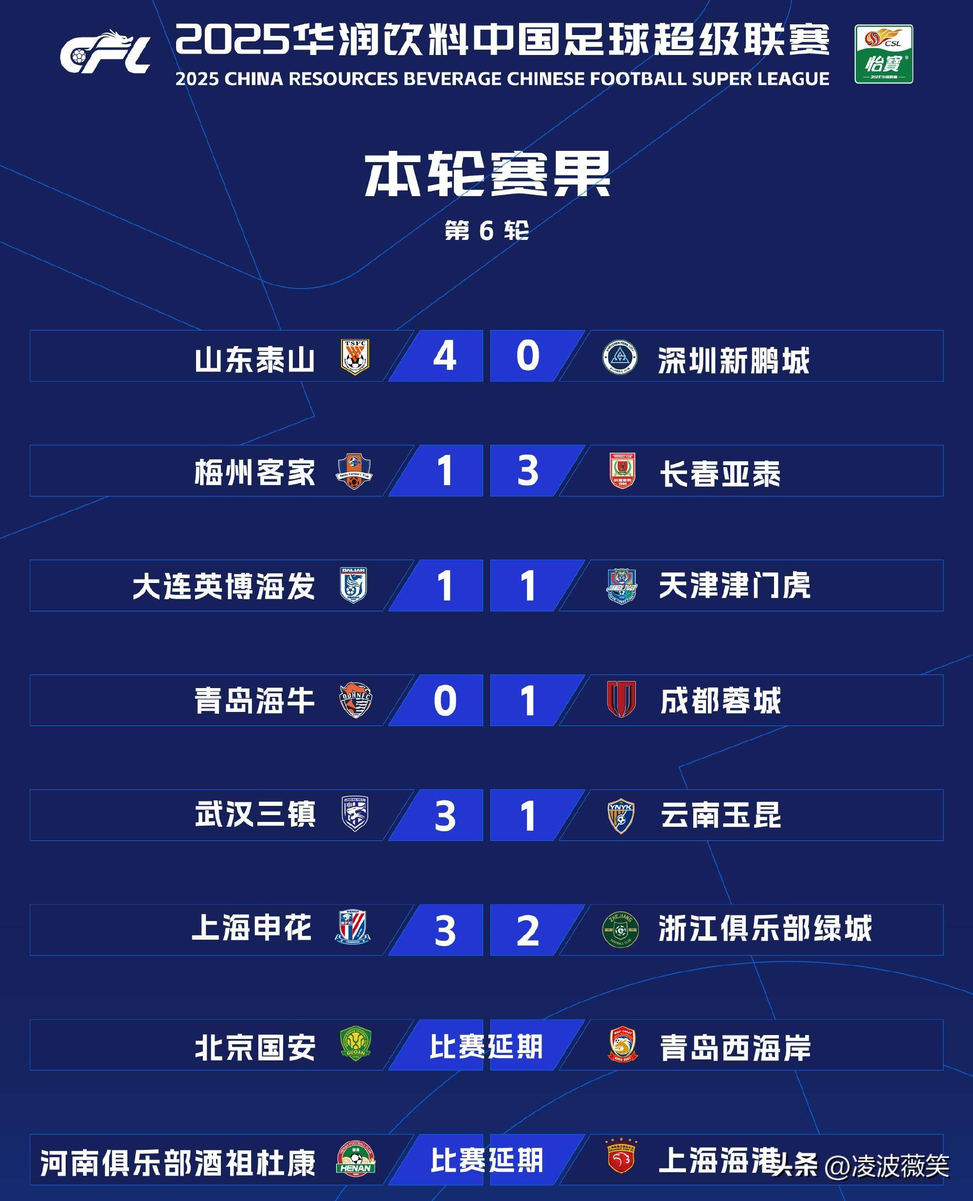 神奇南昌！冒尖中超积分榜，强势逼近前四名