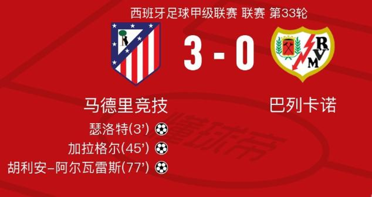 马德里竞技再攻胜利晋级 马德里竞技再攻胜利晋级