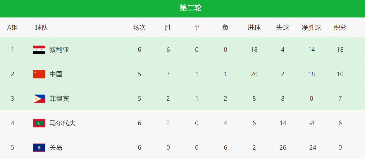 包含精准定位,球队占据胜利之门的词条 包含精准定位,球队占据胜利之门的词条