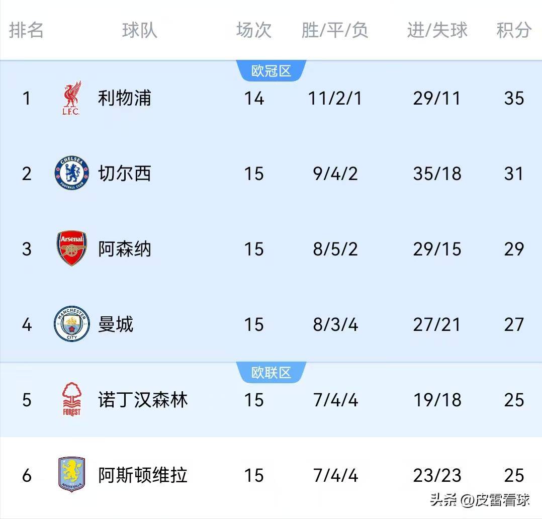 开云体育入口-关于切尔西客场力克对手，继续领跑积分榜的信息