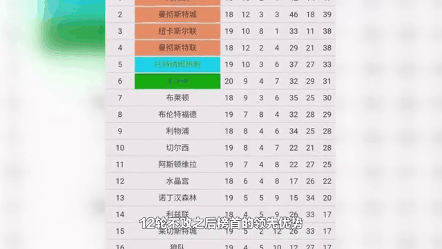 关于切尔西客场力克对手,继续领跑积分榜的信息 关于切尔西客场力克对手,继续领跑积分榜的信息