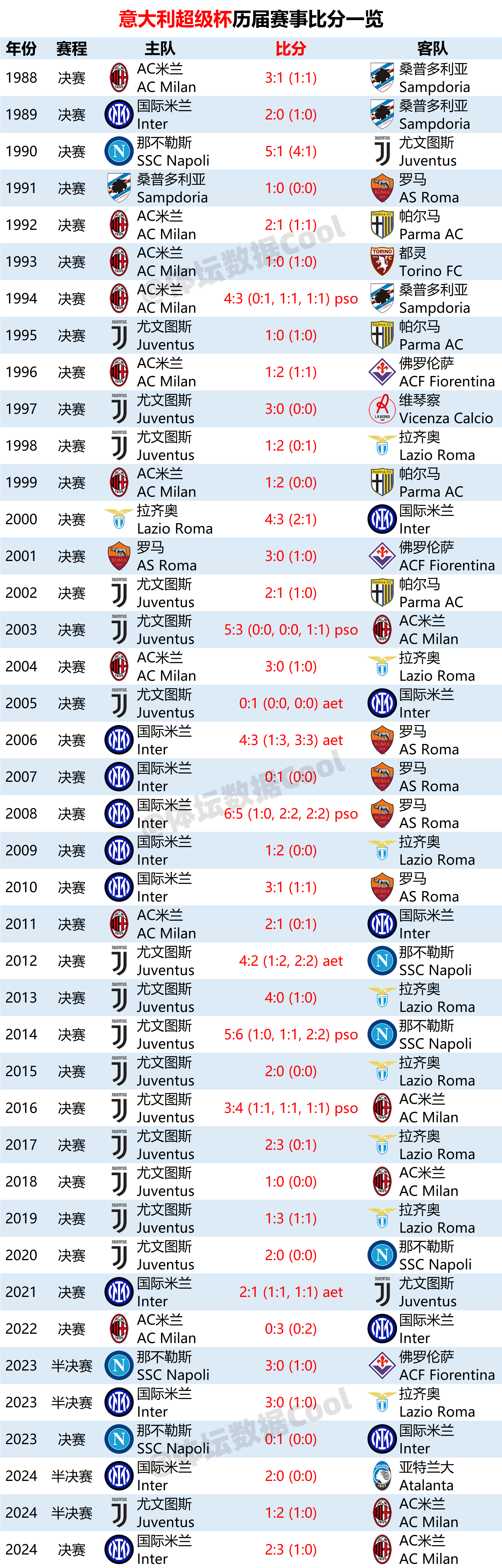 开云体育APP下载-意大利队夺得美洲杯，碾压对手积极备战