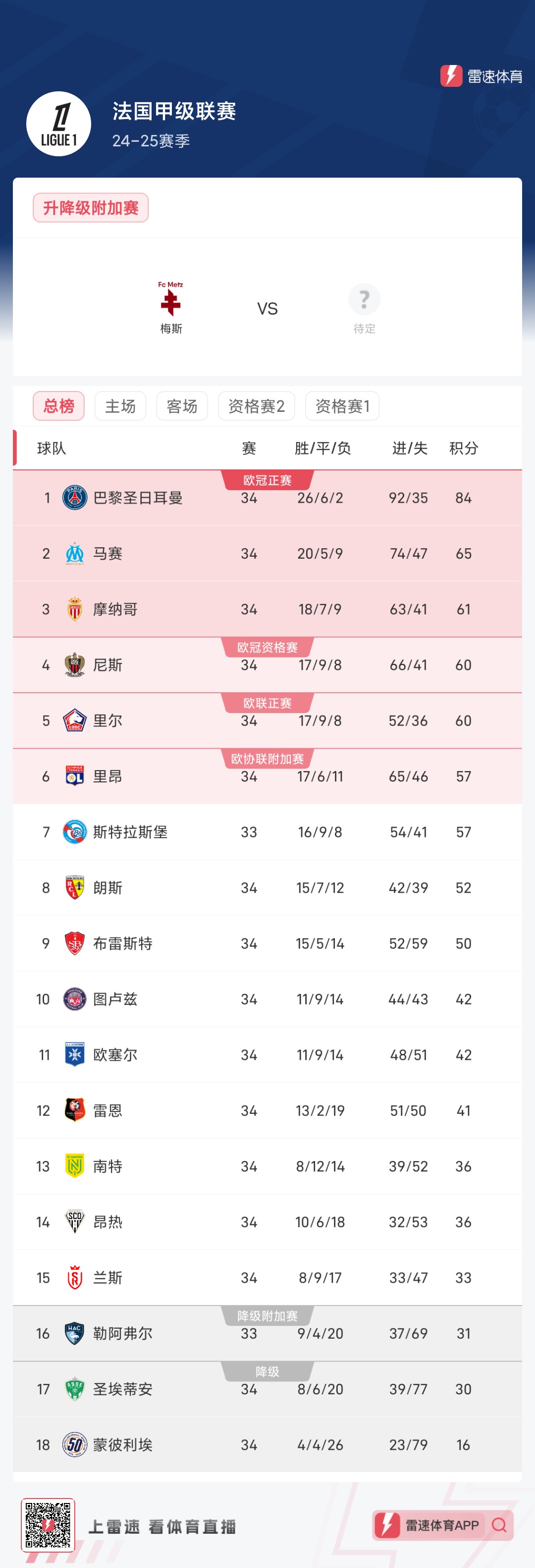 马赛取得重要胜利，稳固积分榜前列位置