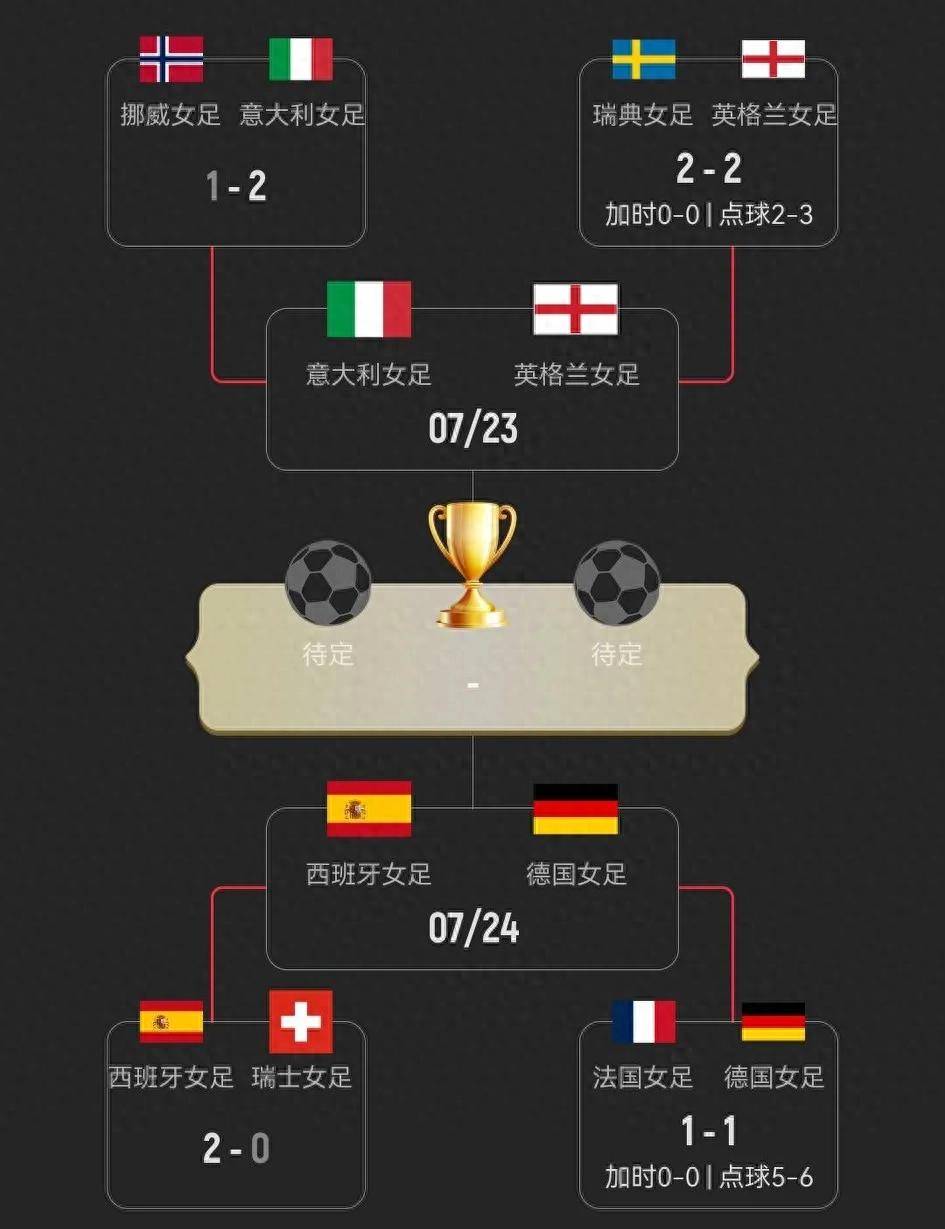 开云体育app-包含意大利队一路杀进半决赛，期待决赛胜利的词条