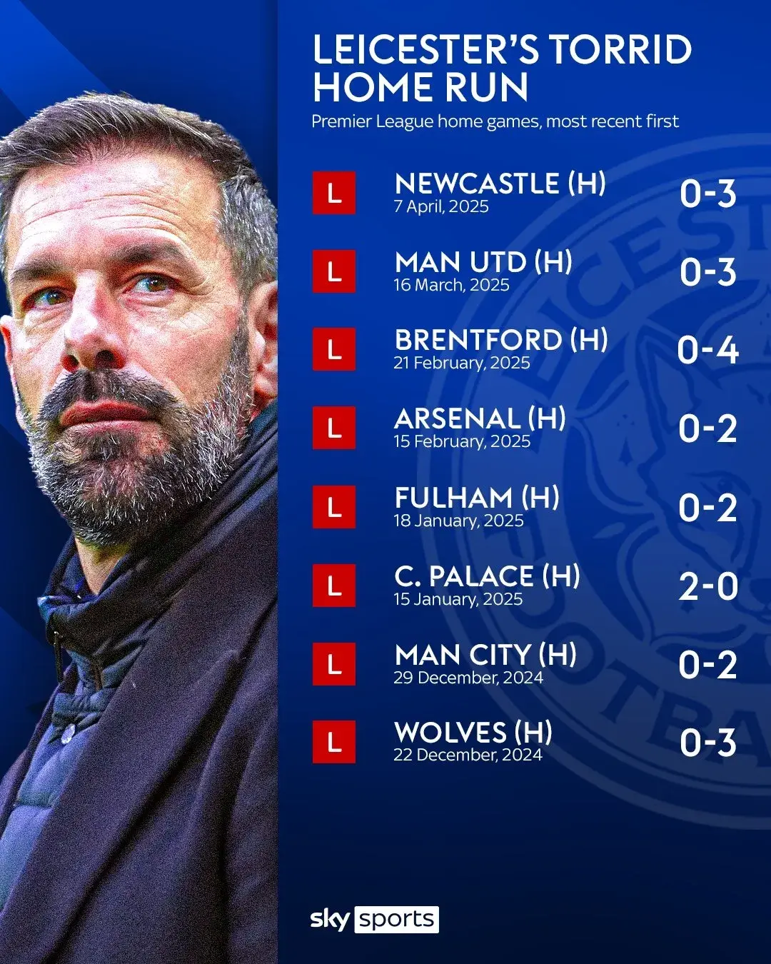 开云体育平台APP-切尔西主场不敌莱斯特城，遭遇两连败，冠军形势岌岌可危的简单介绍