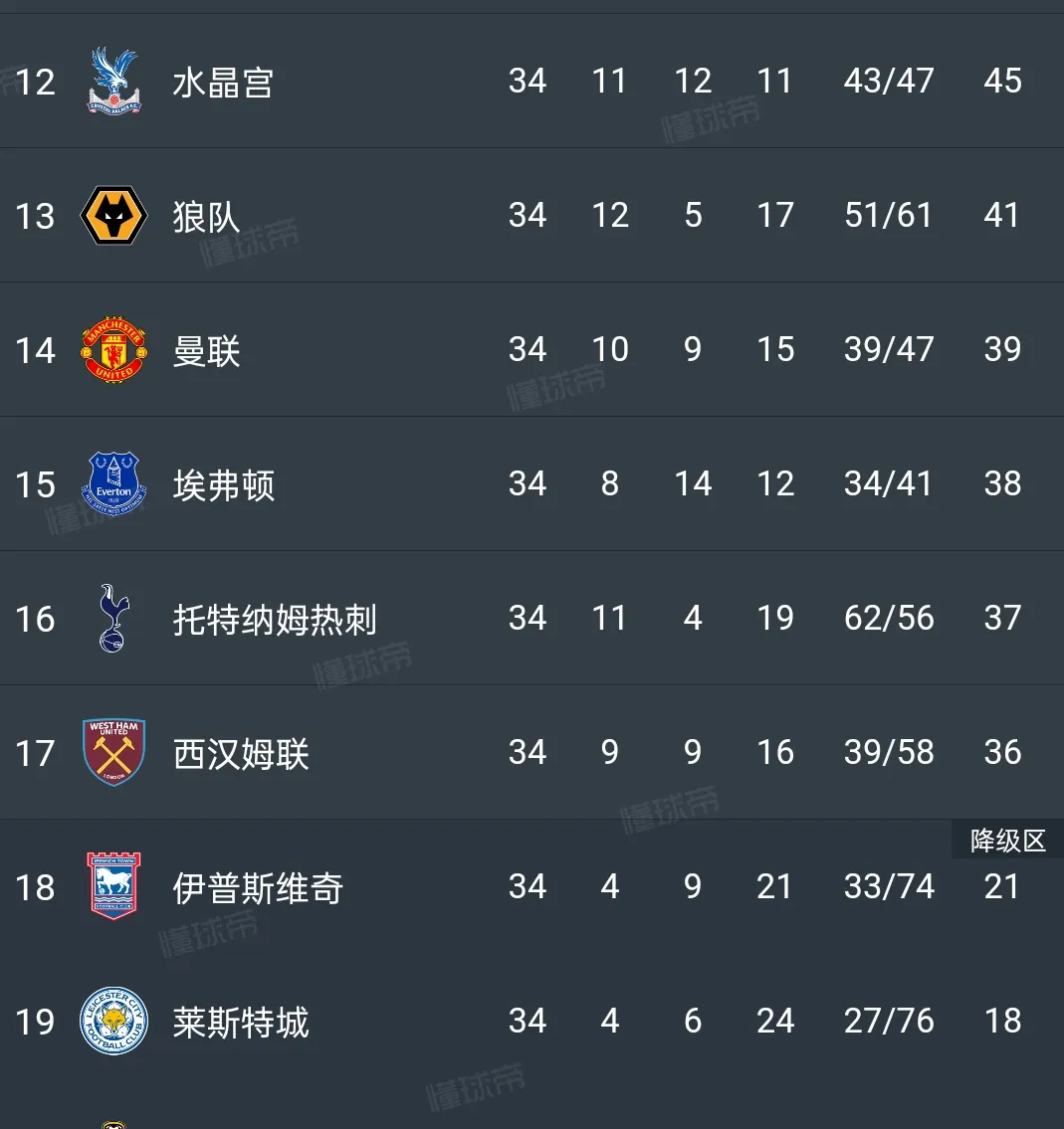 热刺再遇失利!客场负狼队,英超排名岌岌可危 热刺再遇失利!客场负狼队,英超排名岌岌可危