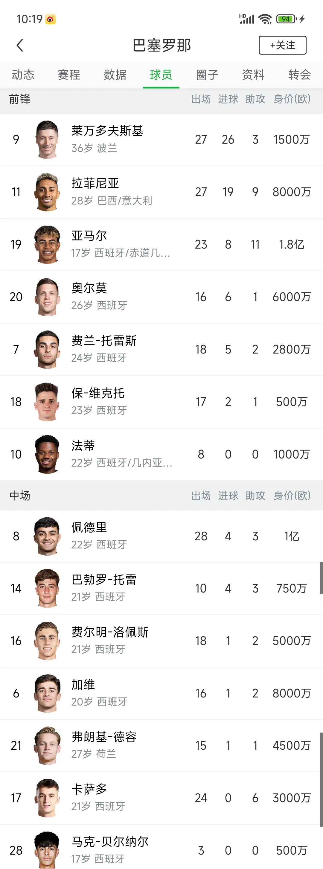 比利时小将多次入球竞逐荷兰联赛射手榜的简单介绍 比利时小将多次入球竞逐荷兰联赛射手榜的简单介绍