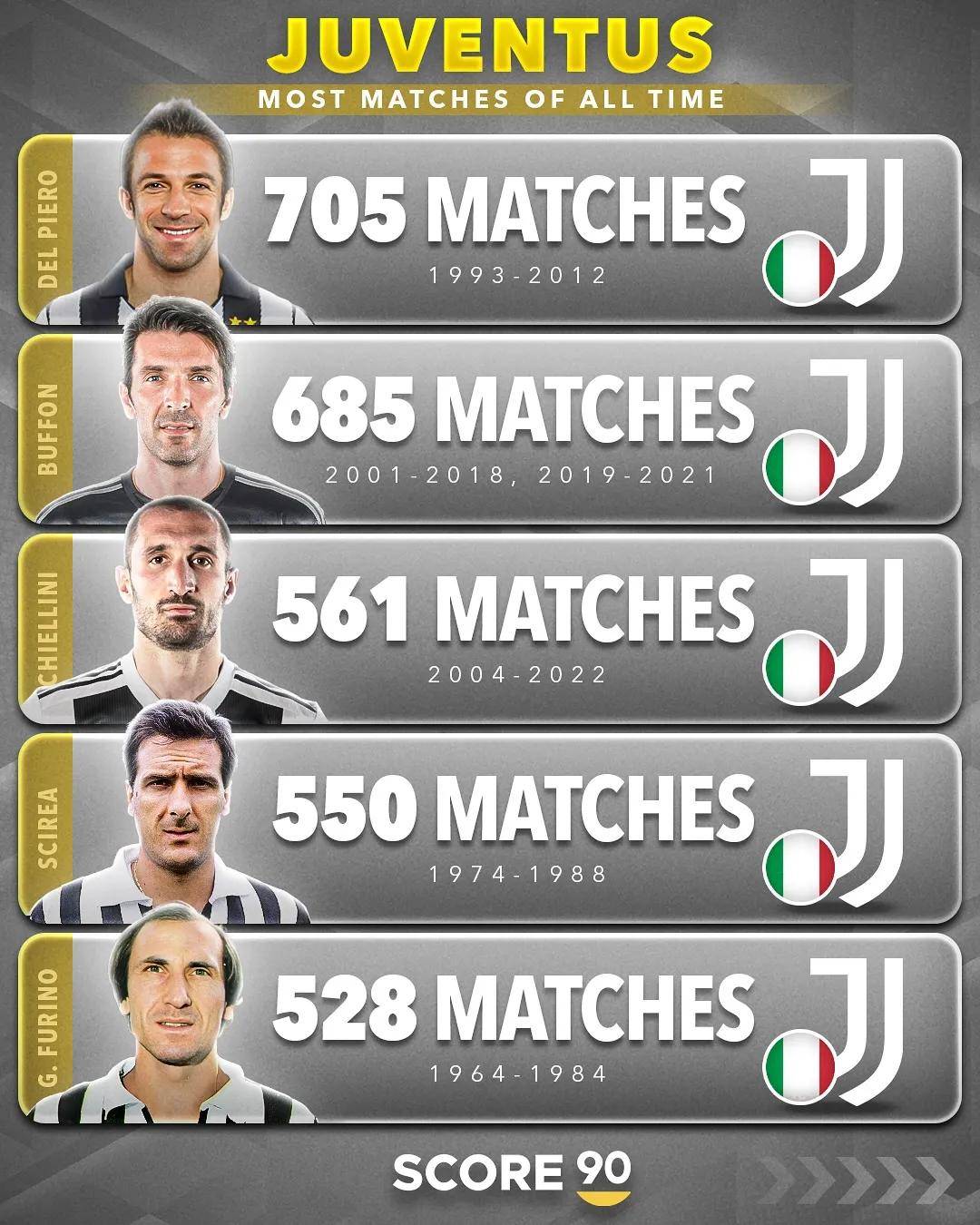 关于意甲球队赛程调整,造成球员疲劳的信息 关于意甲球队赛程调整,造成球员疲劳的信息