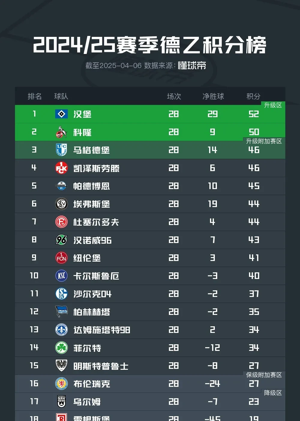 开云体育在线-布莱顿主场告捷，继续稳定中游排名的简单介绍