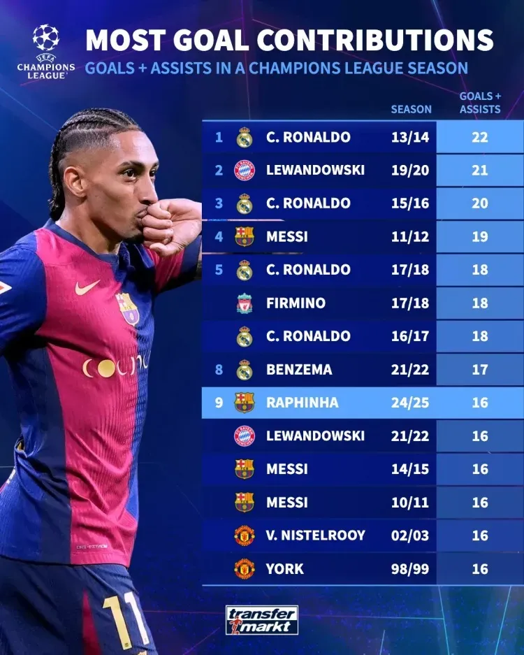 开云体育下载-尤文图斯前锋罗纳尔多再创奇迹，欧冠得分超越传奇