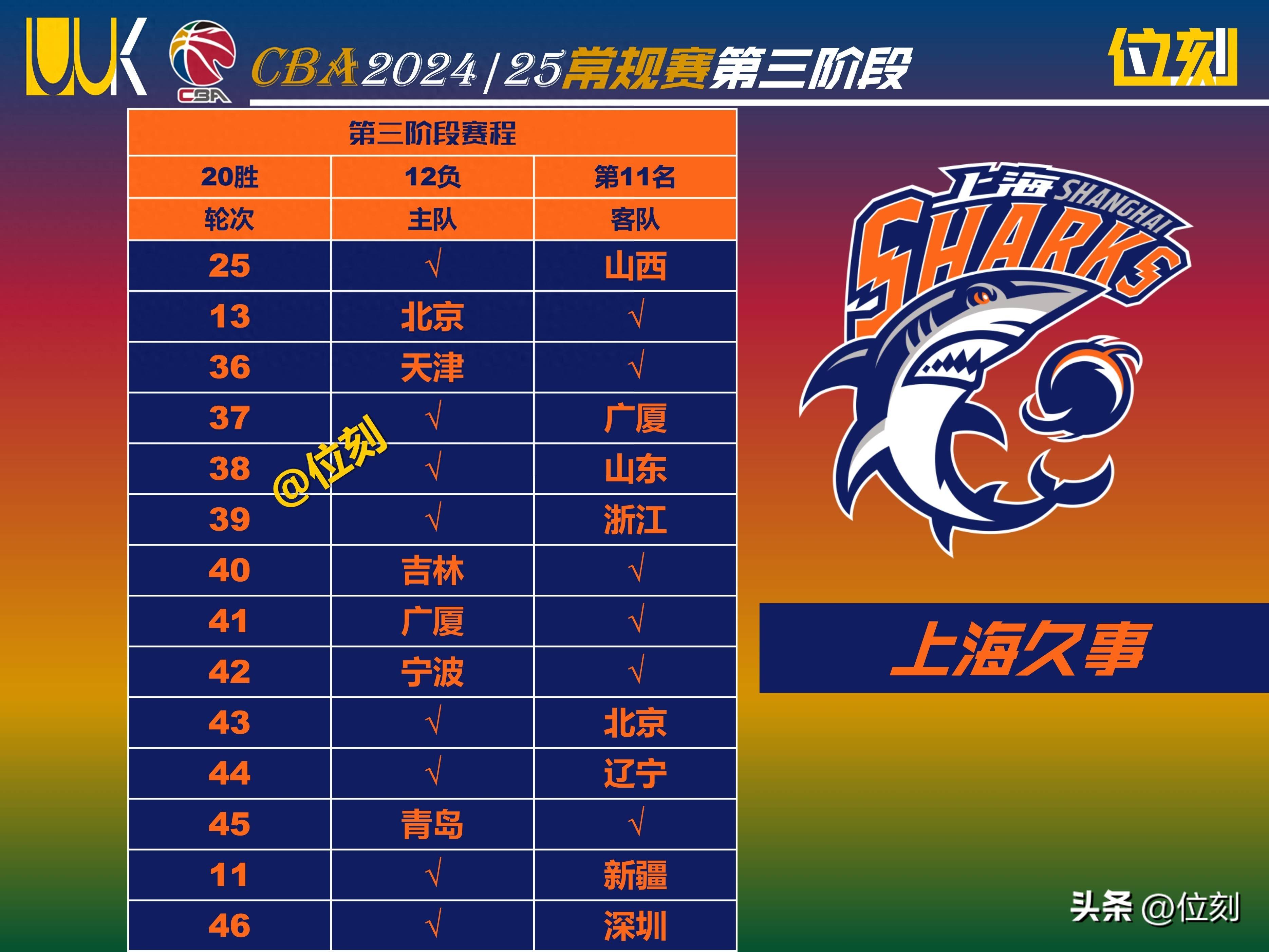 上海男篮外援状态回升,成为球队关键力量 上海男篮外援状态回升,成为球队关键力量