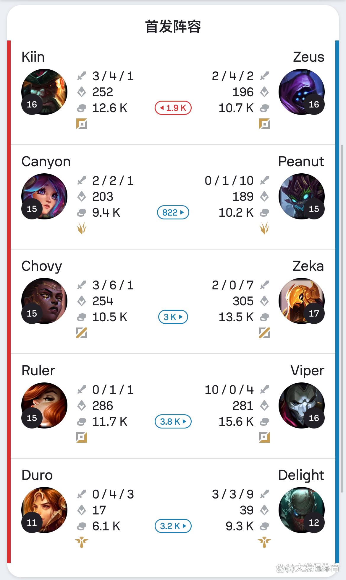 HLE力克SHR,Ruler完成史诗逆转宿命之战四强赛,技惊四座的简单介绍 HLE力克SHR,Ruler完成史诗逆转宿命之战四强赛,技惊四座的简单介绍