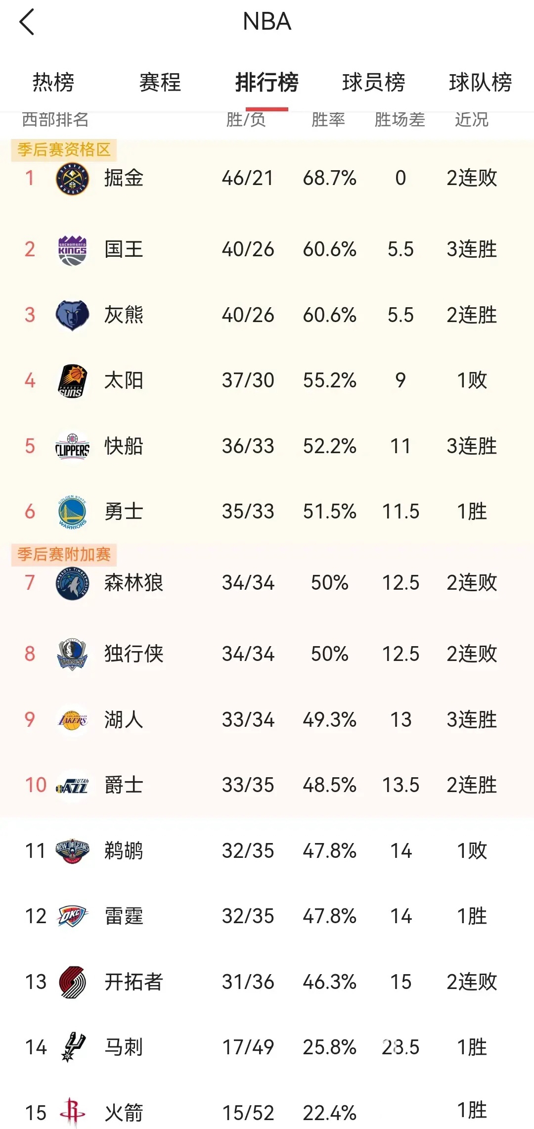 开云体育平台APP-包含西部榜首之战，开拓者胜鹈鹕，保住西部头名位置的词条