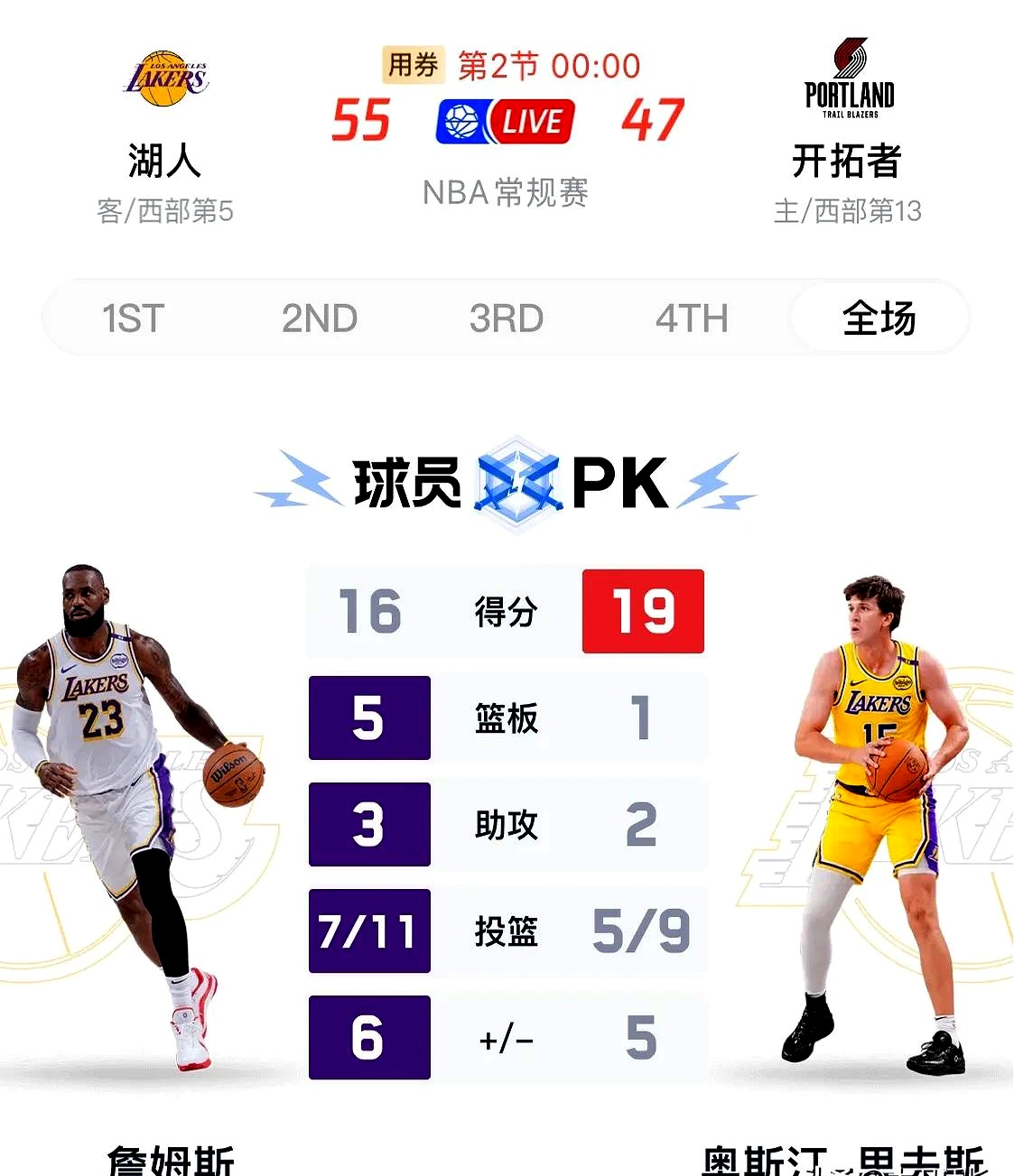 NBA季后赛首轮战况:湖人力克开拓者再次获胜 NBA季后赛首轮战况:湖人力克开拓者再次获胜