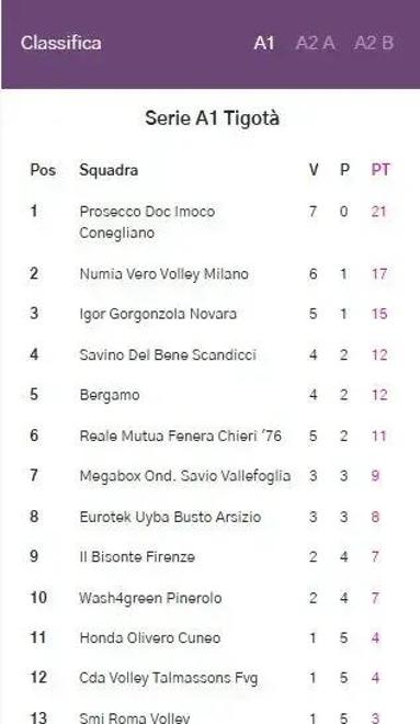 开云体育-意甲联赛积分榜激烈争夺，排名将有急转直下！